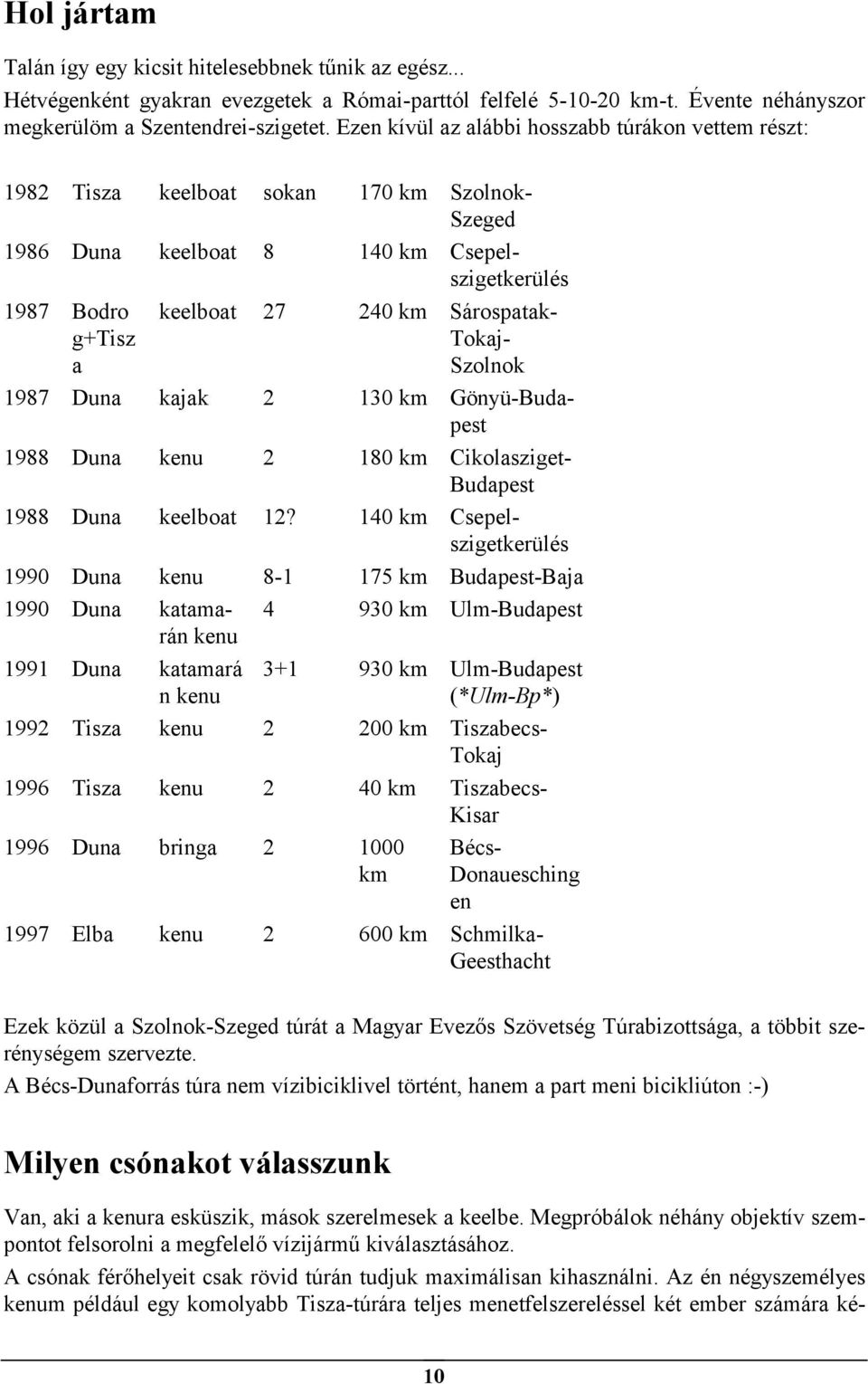 Tokaj- Szolnok 1987 Duna kajak 2 130 km Gönyü-Budapest 1988 Duna kenu 2 180 km Cikolasziget- Budapest 1988 Duna keelboat 12?