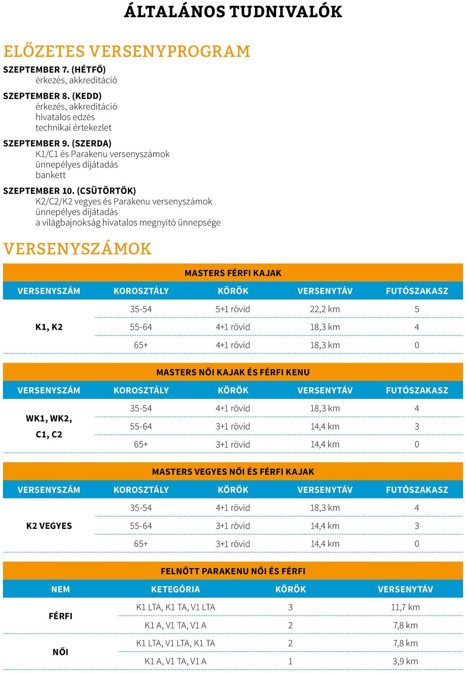 (CSÜTÖRTÖK) K2/C2/K2 vegyes és Parakenu versenyszámok ünnepélyes díjátadás a világbajnokság hivatalos megnyitó ünnepsége VERSENYSZÁMOK MASTERS FÉRFI KAJAK VERSENYSZÁM KOROSZTÁLY KÖRÖK VERSENYTÁV