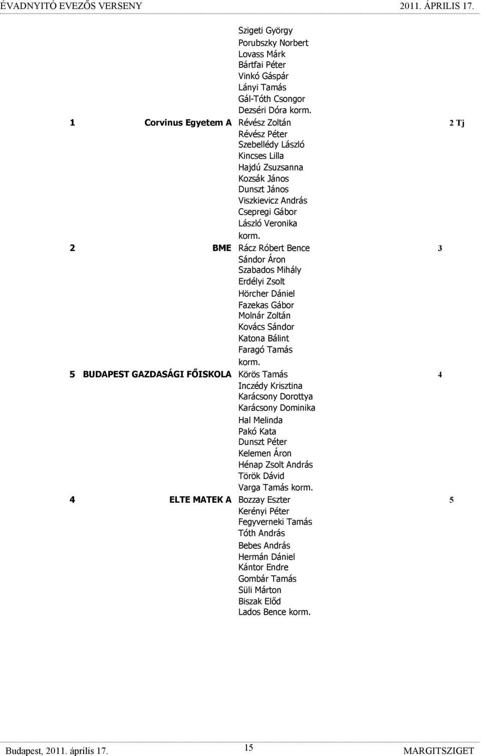 Zoltán Kovács Sándor Katona Bálint Faragó Tamás 5 BUDAPEST GAZDASÁGI FİISKOLA Körös Tamás 4 Inczédy Krisztina Karácsony Dorottya Karácsony Dominika Hal Melinda Pakó Kata Dunszt Péter Kelemen Áron