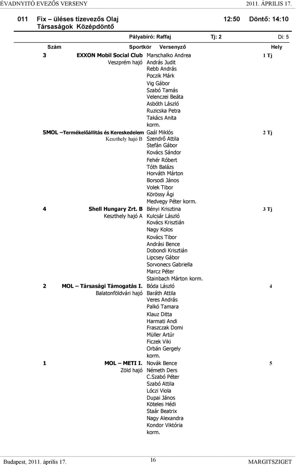 Fehér Róbert Tóth Balázs Horváth Márton Borsodi János Volek Tibor Körössy Ági Medvegy Péter 4 Shell Hungary Zrt.
