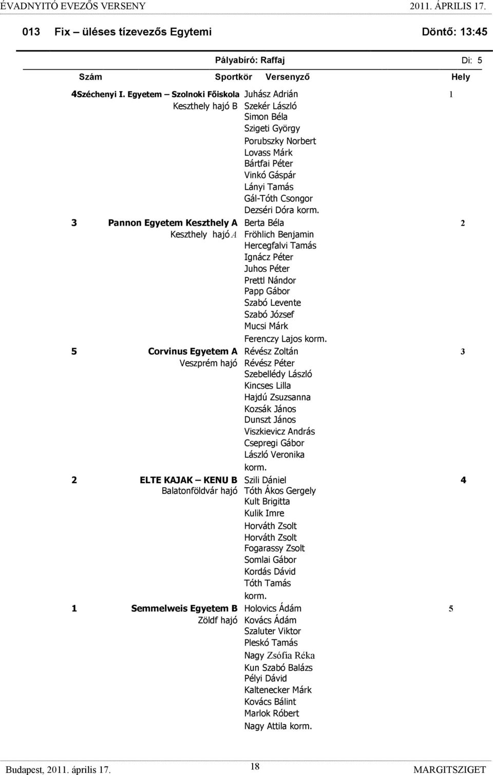 Pannon Egyetem Keszthely A Berta Béla 2 Keszthely hajó A Fröhlich Benjamin Hercegfalvi Tamás Ignácz Péter Juhos Péter Prettl Nándor Papp Gábor Szabó Levente Szabó József Mucsi Márk Ferenczy Lajos 5