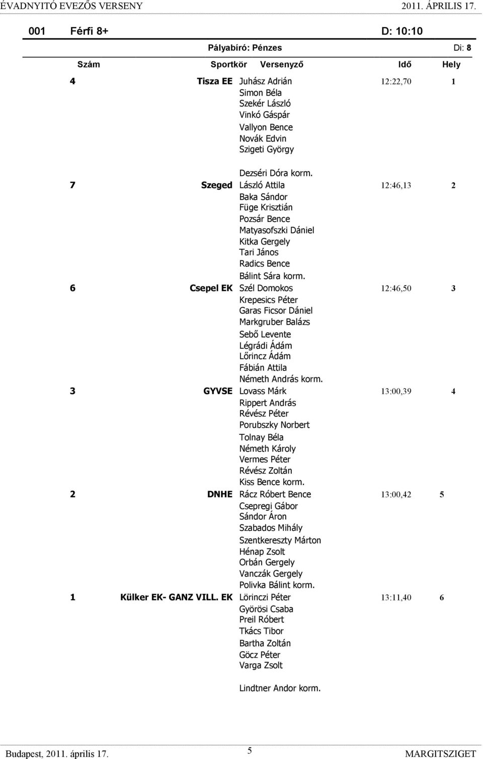 Krepesics Péter Garas Ficsor Dániel Markgruber Balázs Sebı Levente Légrádi Ádám Lırincz Ádám Fábián Attila Németh András 3 GYVSE Lovass Márk 13:00,39 4 Rippert András Révész Péter Porubszky Norbert