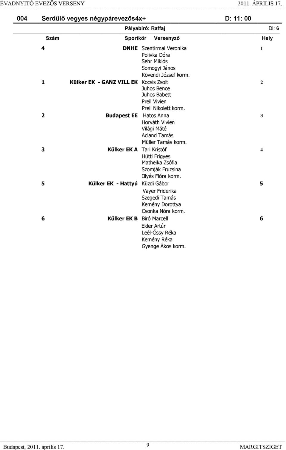 Világi Máté Acland Tamás Müller Tamás 3 Külker EK A Tari Kristóf 4 Hüttl Frigyes Matheika Zsófia Szomják Fruzsina Illyés Flóra 5 Külker EK - Hattyú