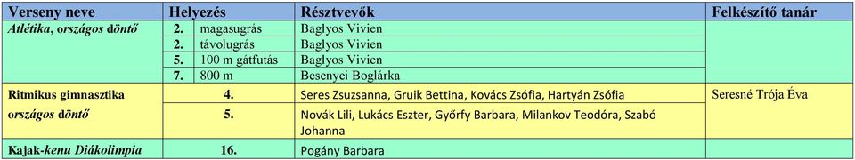 Seres Zsuzsanna, Gruik Bettina, Kovács Zsófia, Hartyán Zsófia országos döntő 5.