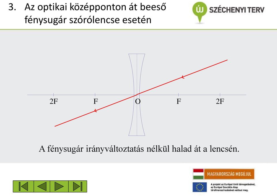 esetén 2F F O F 2F A fénysugár