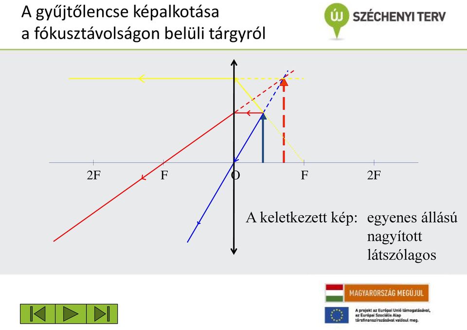 2F F O F 2F A keletkezett kép: