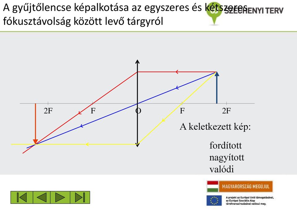 fókusztávolság között levő tárgyról