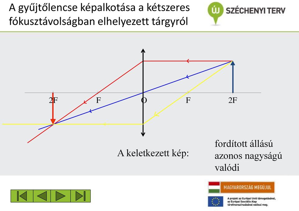 elhelyezett tárgyról 2F F O F 2F A