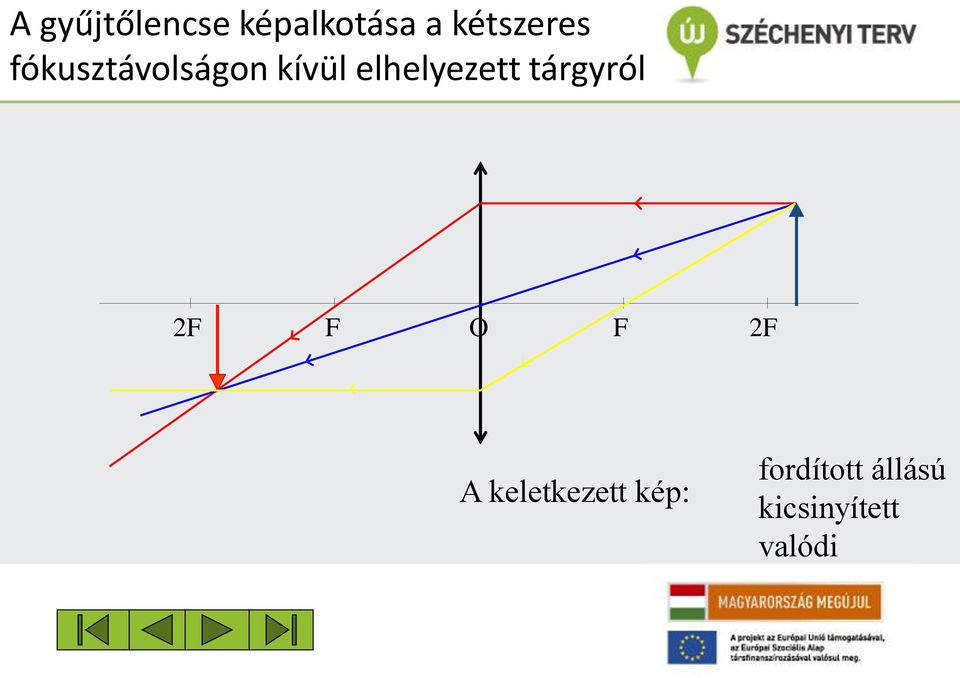 elhelyezett tárgyról 2F F O F 2F A