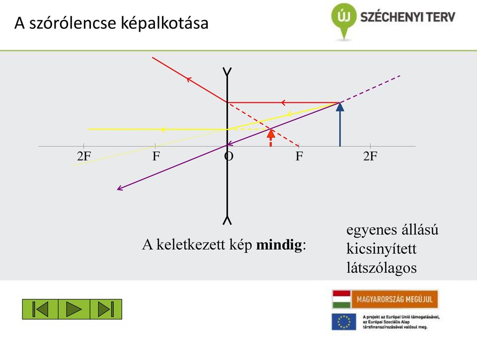 kép mindig: egyenes