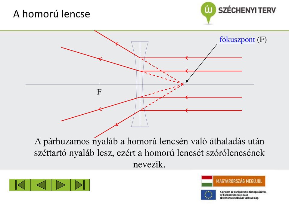 áthaladás után széttartó nyaláb lesz,