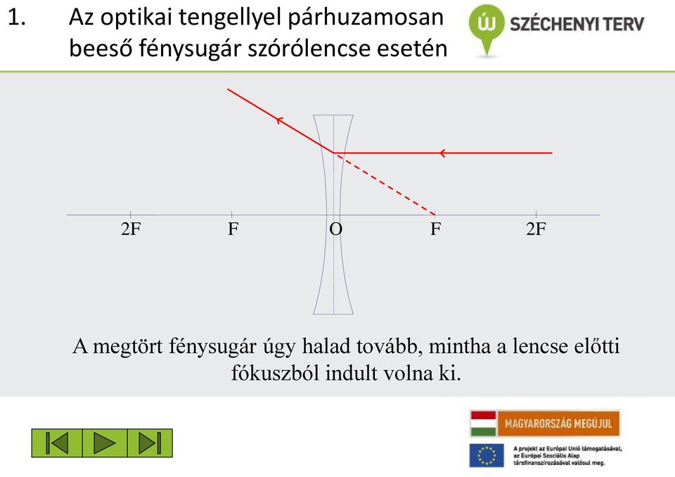 F 2F A megtört fénysugár úgy halad tovább,