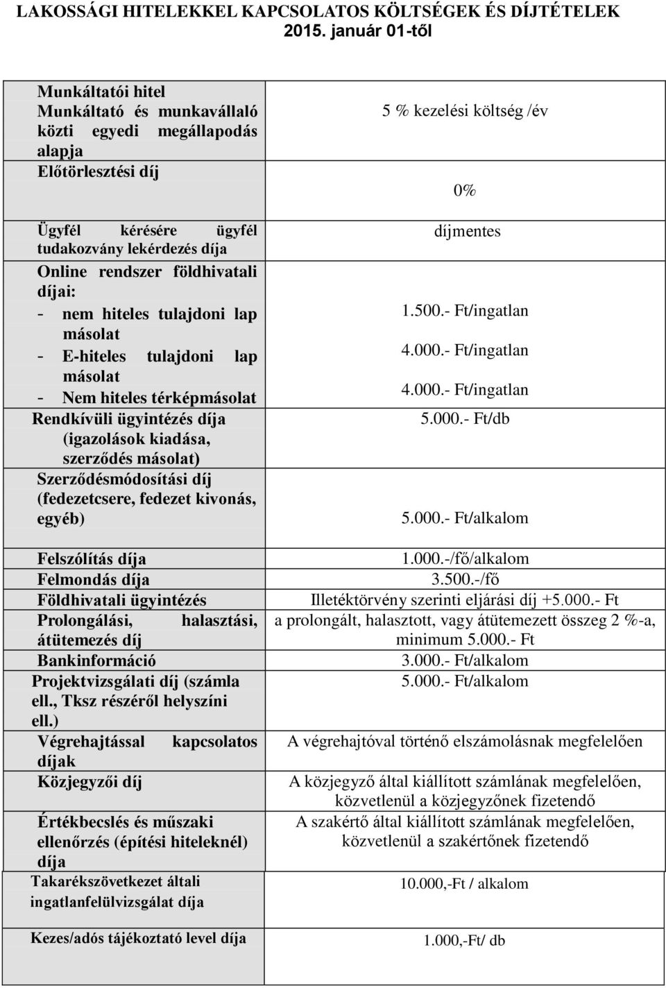 nem hiteles tulajdoni lap másolat - E-hiteles tulajdoni lap másolat - Nem hiteles térképmásolat Rendkívüli ügyintézés díja (igazolások kiadása, szerződés másolat) Szerződésmódosítási díj