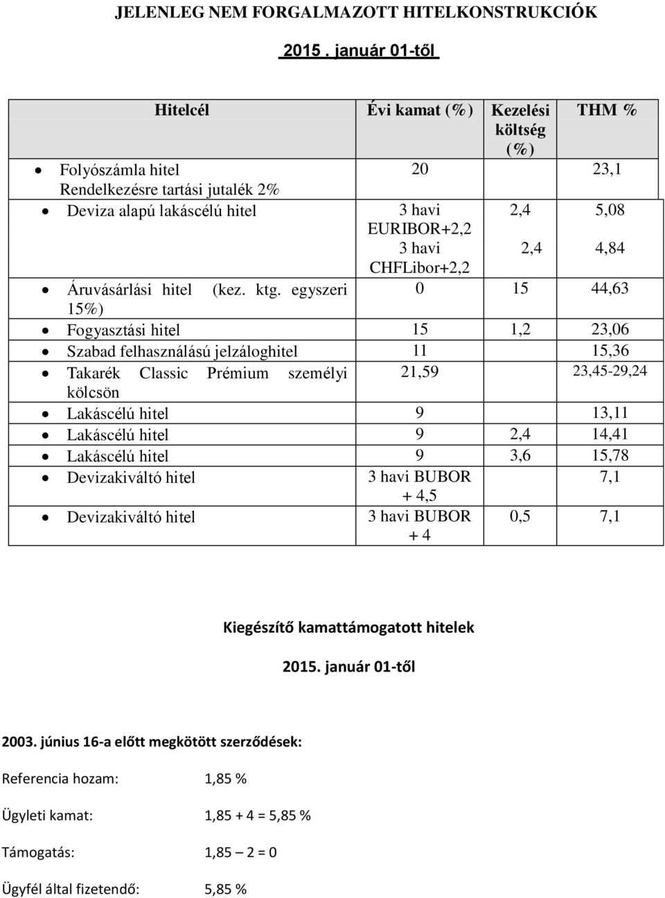 CHFLibor+2,2 Áruvásárlási hitel (kez. ktg.