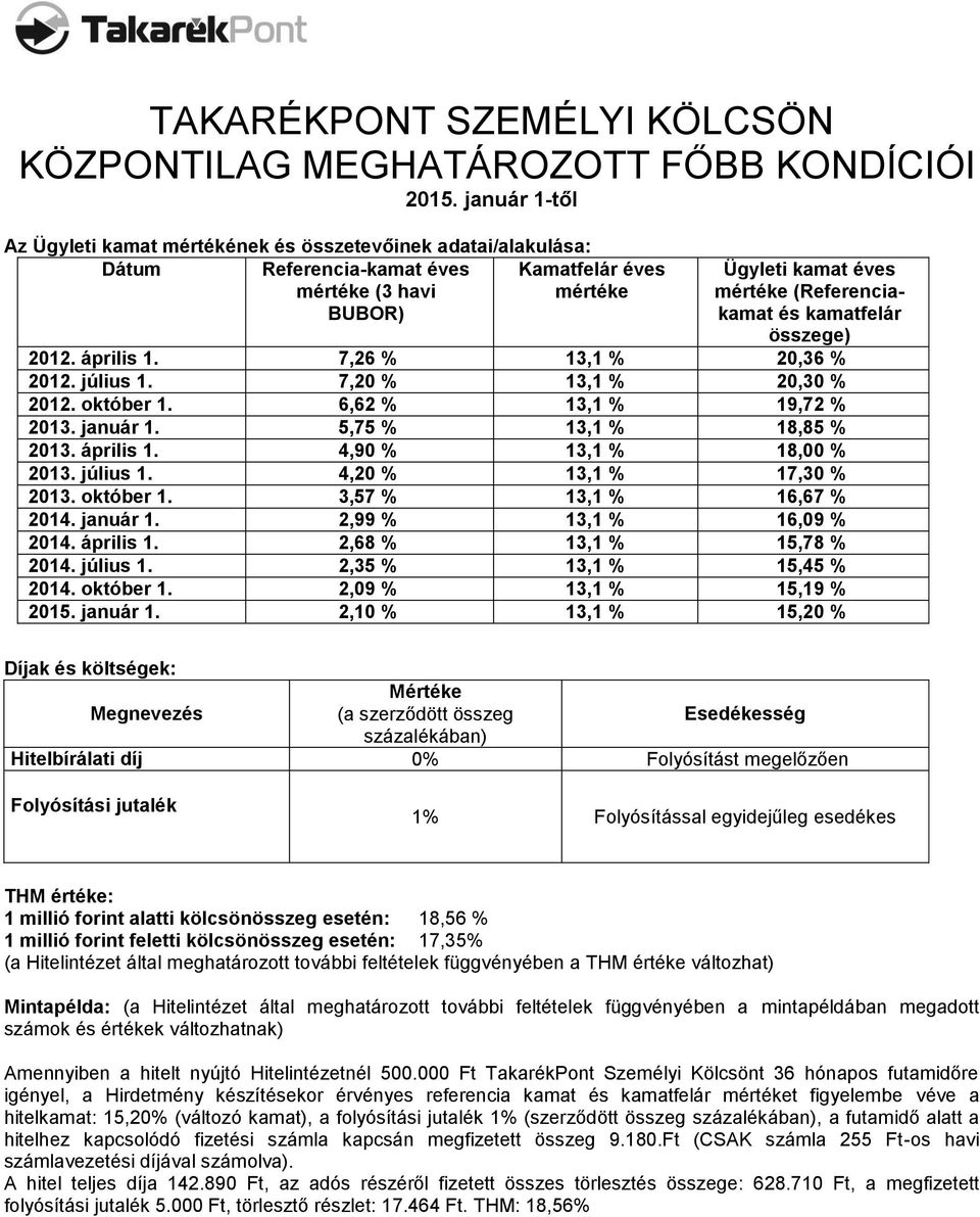 kamatfelár összege) 2012. április 1. 7,26 % 13,1 % 20,36 % 2012. július 1. 7,20 % 13,1 % 20,30 % 2012. október 1. 6,62 % 13,1 % 19,72 % 2013. január 1. 5,75 % 13,1 % 18,85 % 2013. április 1. 4,90 % 13,1 % 18,00 % 2013.