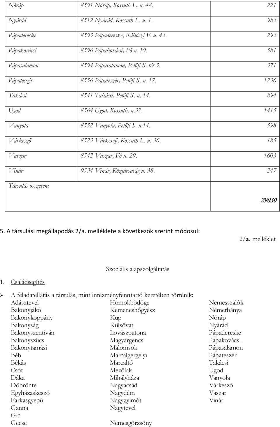 1415 Vanyola 8552 Vanyola, Petőfi S. u.14. 598 Várkesző 8523 Várkesző, Kossuth L. u. 36. 185 Vaszar 8542 Vaszar, Fő u. 29. 1603 Vinár 9534 Vinár, Köztársaság u. 38. 247 Társulás összesen: 29030 5.