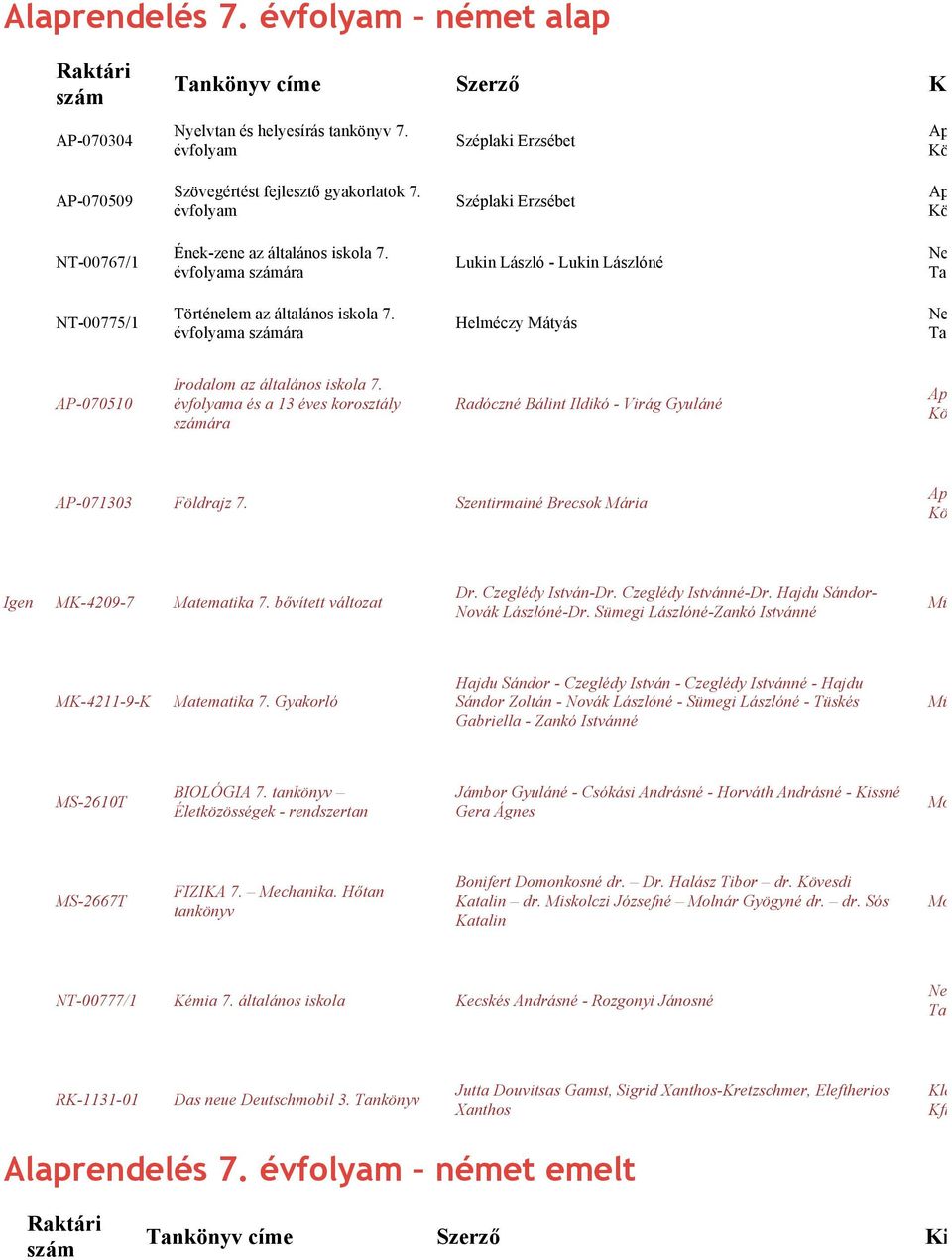 a és a 13 éves korosztály ára Radóczné Bálint Ildikó - Virág Gyuláné AP-071303 Földrajz 7. Szentirmainé Brecsok Mária Igen MK-4209-7 Matematika 7. bővített változat Dr. Czeglédy István-Dr.