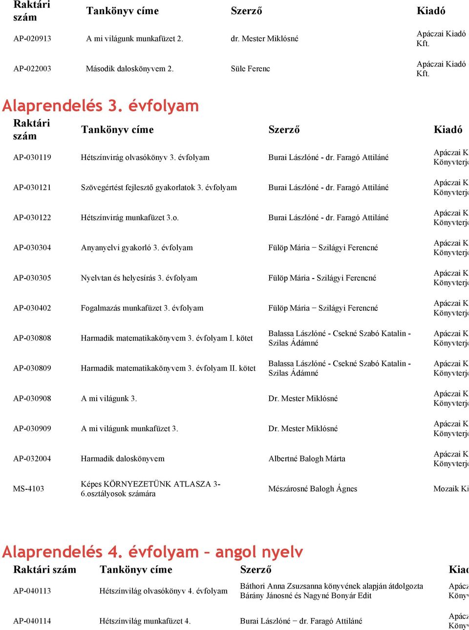 Fülöp Mária Szilágyi Ferencné AP-030305 Nyelvtan és helyesírás 3. Fülöp Mária - Szilágyi Ferencné AP-030402 Fogalmazás munkafüzet 3.