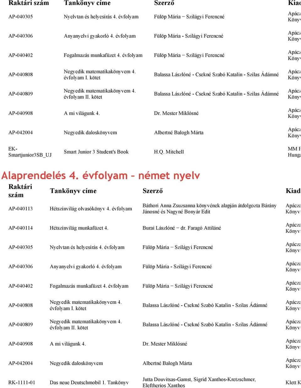 kötet Balassa Lászlóné - Csekné Szabó Katalin - Szilas Ádámné AP-040908 A mi világunk 4. Dr.