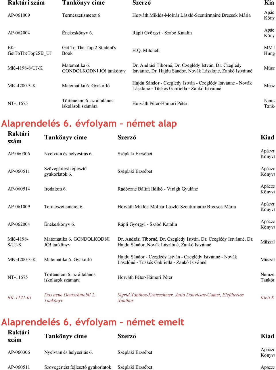 Czeglédy István, Dr. Czeglédy Istvánné, Dr. Hajdu Sándor, Novák Lászlóné, Zankó Istvánné K MK-4200-3-K Matematika 6.