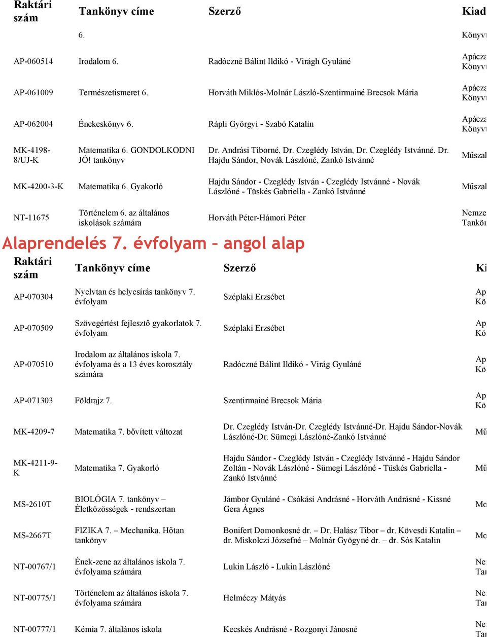 Hajdu Sándor, Novák Lászlóné, Zankó Istvánné Kö MK-4200-3-K Matematika 6.