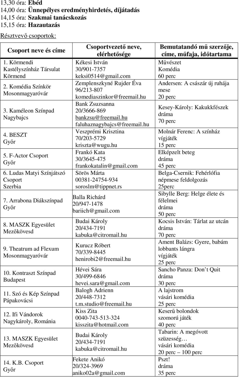 Arrabona Diákszínpad Győr 8. MASZK Egyesület Mezőkövesd 9. Theatrum ad Flexum Mosonmagyaróvár 10. Kontraszt Színpad Budapest 11. Szó és Kép Színpad Pápakovácsi 12. Ifi Vándorok Nagykároly, Románia 13.