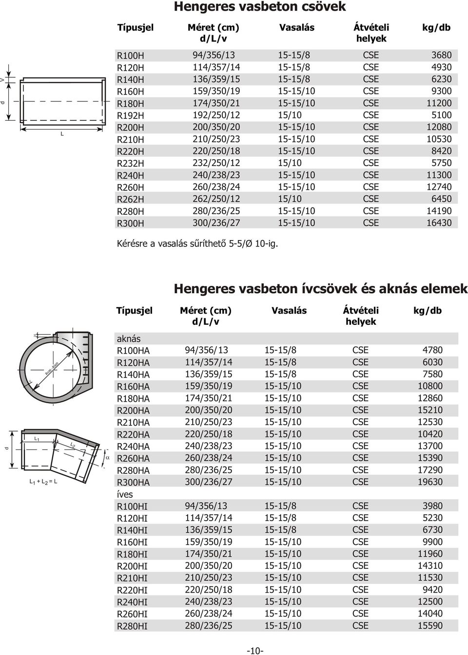 10530 8420 5750 11300 12740 6450 14190 16430 Kérésre a vasalás sûríthetõ 5-5/Ø 10-ig.