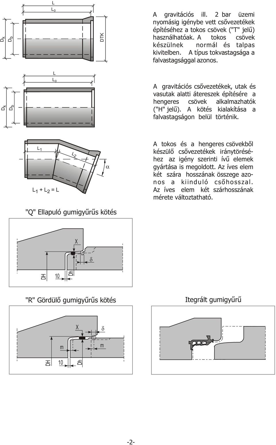 A kötés kialakítása a falvastagságon belül történik. L 1 L + L = L 1 2 L 2 A tokos és a hengeres csövekbõl készülõ csõvezetékek iránytöréséhez az igény szerinti ívû elemek gyártása is megoldott.