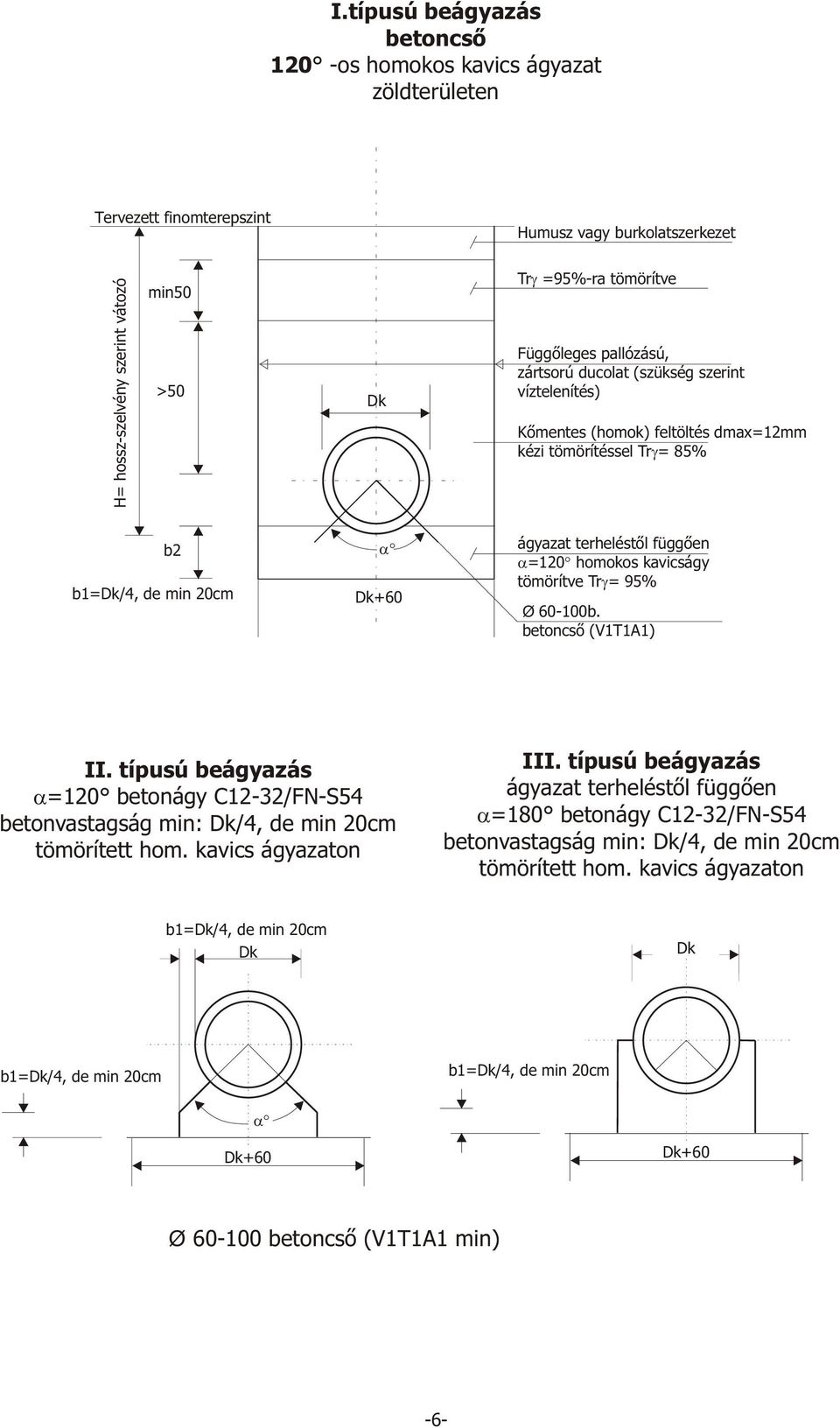 homokos kavicságy tömörítve Tr = 95% Ø 60-100b. betoncsõ (V1T1A1) II. típusú beágyazás =120 betonágy C12-32/FN-S54 betonvastagság min: Dk/4, de min 20cm tömörített hom. kavics ágyazaton III.