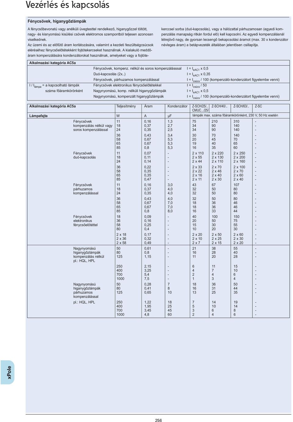 A kialakuló meddő - áram kompenzálására kondenzátorokat használnak, amelyeket vagy a fojtótekerccsel sorba (duó-kapcsolás), vagy a hálózattal párhu za mosan (egyedi kompenzálás manapság ritkán fordul
