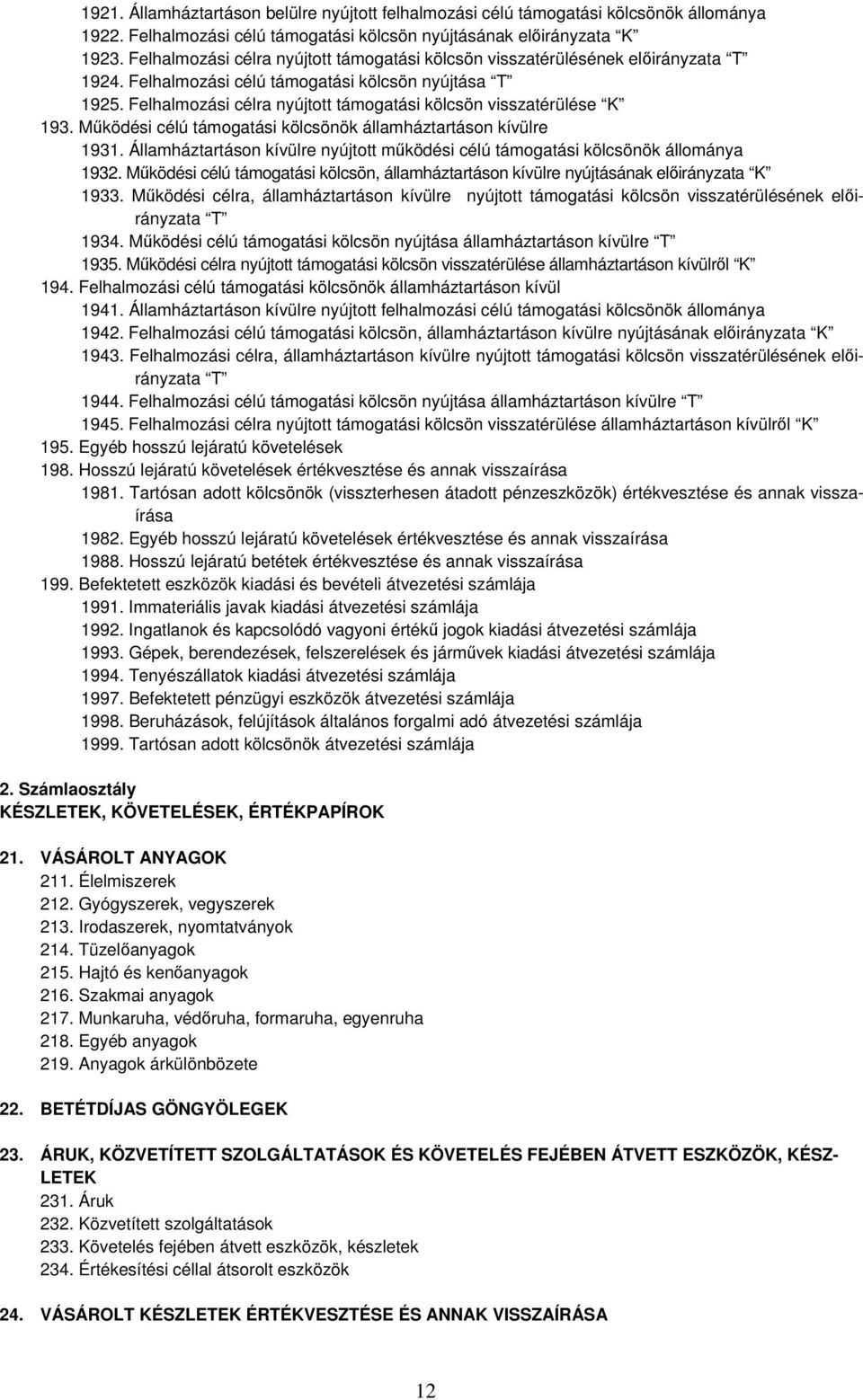 Felhalmozási célra nyújtott támogatási kölcsön visszatérülése K 193. Működési célú támogatási kölcsönök államháztartáson kívülre 1931.