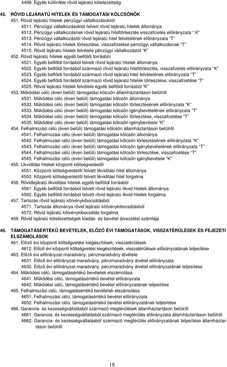 Pénzügyi vállalkozástól rövid lejáratú hitel felvételének előirányzata T 4514. Rövid lejáratú hitelek törlesztése, visszafizetése pénzügyi vállalkozásnak T 4515.