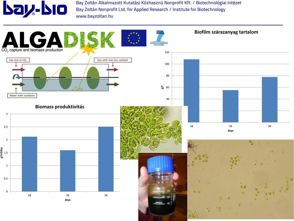 produktivitás 40 20 2,5 0 18 26