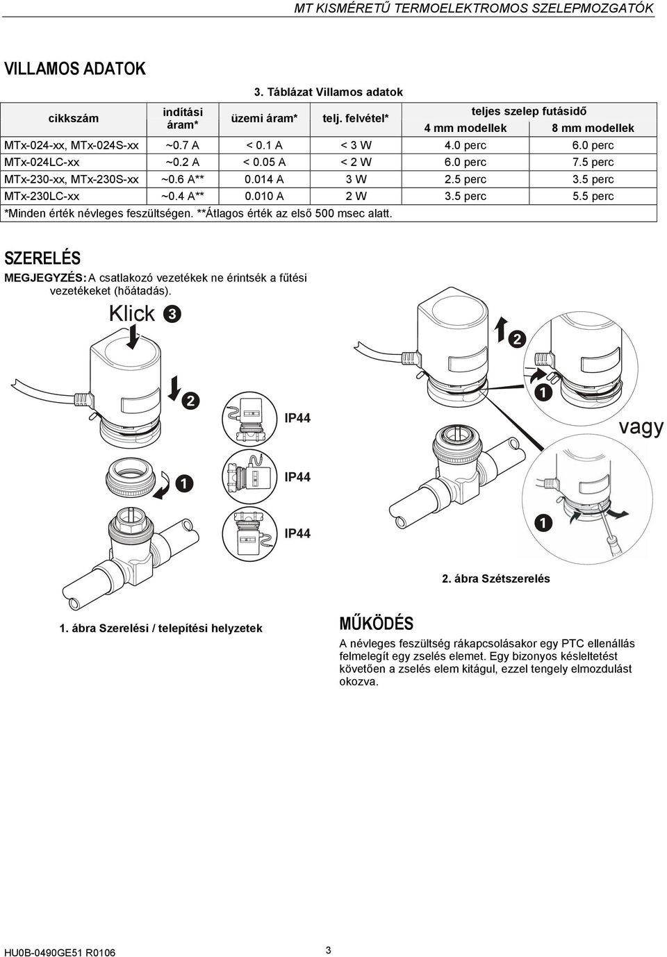 6 ** 0.014 3 W 2.5 perc 3.5 perc MTx-230LC-xx ~0.4 ** 0.010 2 W 3.5 perc 5.5 perc *Minden érték névleges feszültségen. **Átlagos érték az első 500 msec alatt.