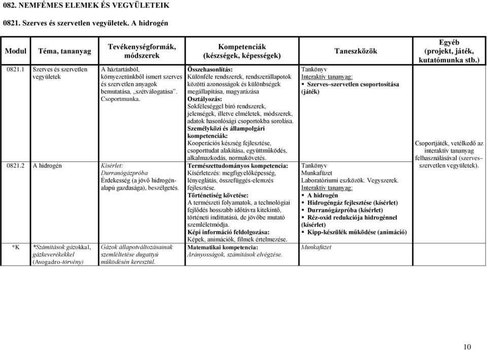 2 A hidrogén Durranógázpróba Érdekesség (a jövő hidrogénalapú gazdasága), beszélgetés.