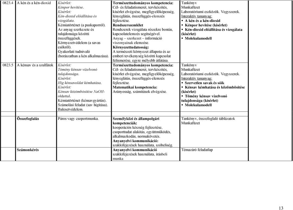 Kénsav közömbösítése NaOHoldattal. Kémiatörténet (kénsavgyártás). Számolási feladat (sav hígítása). Balesetvédelem.