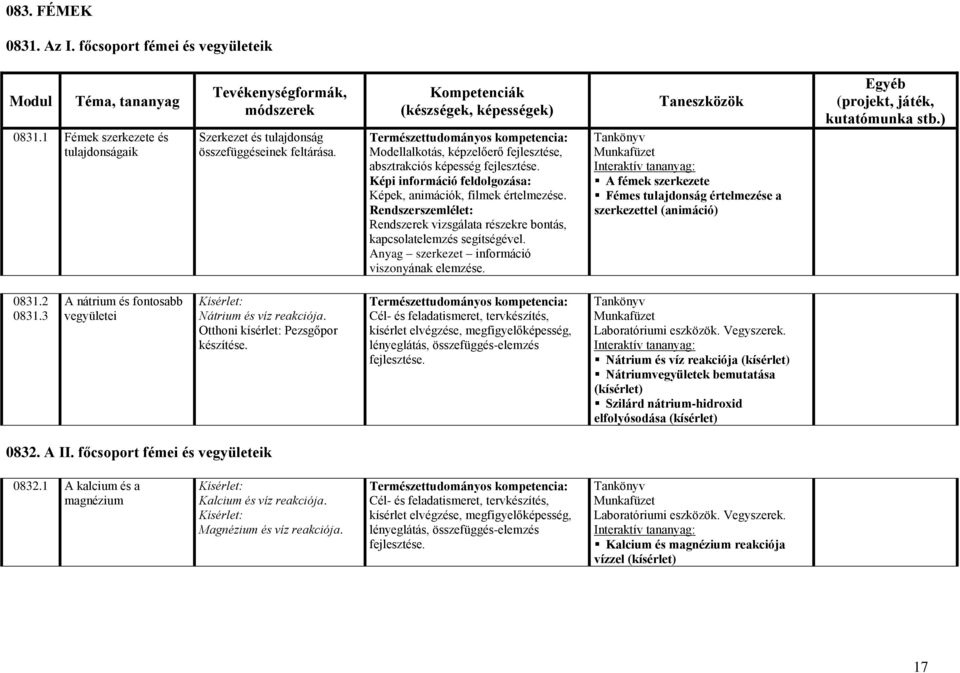 Rendszerszemlélet: Rendszerek vizsgálata részekre bontás, kapcsolatelemzés segítségével. Anyag szerkezet információ viszonyának elemzése.