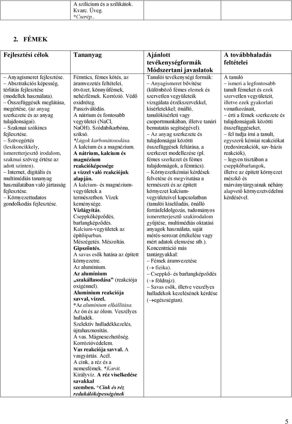 Összefüggések meglátása, megértése, (az anyag szerkezete és az anyag tulajdonságai). Szakmai szókincs Szövegértés (lexikoncikkely, ismeretterjesztő irodalom, szakmai szöveg értése az adott szinten).