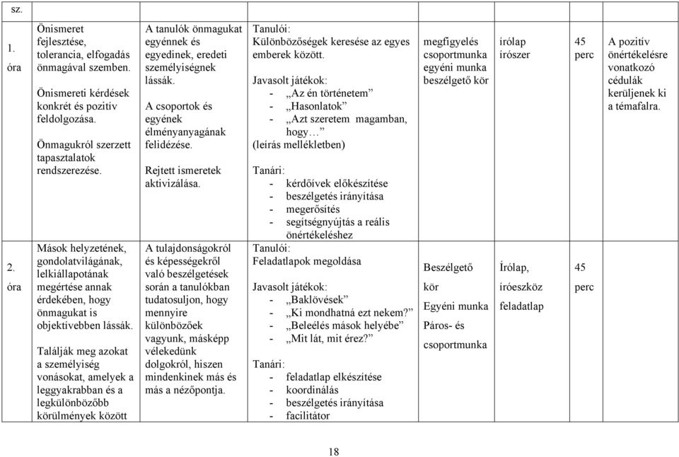 Találják meg azokat a személyiség vonásokat, amelyek a leggyakrabban és a legkülönbözőbb körülmények között A tanulók önmagukat egyénnek és egyedinek, eredeti személyiségnek lássák.