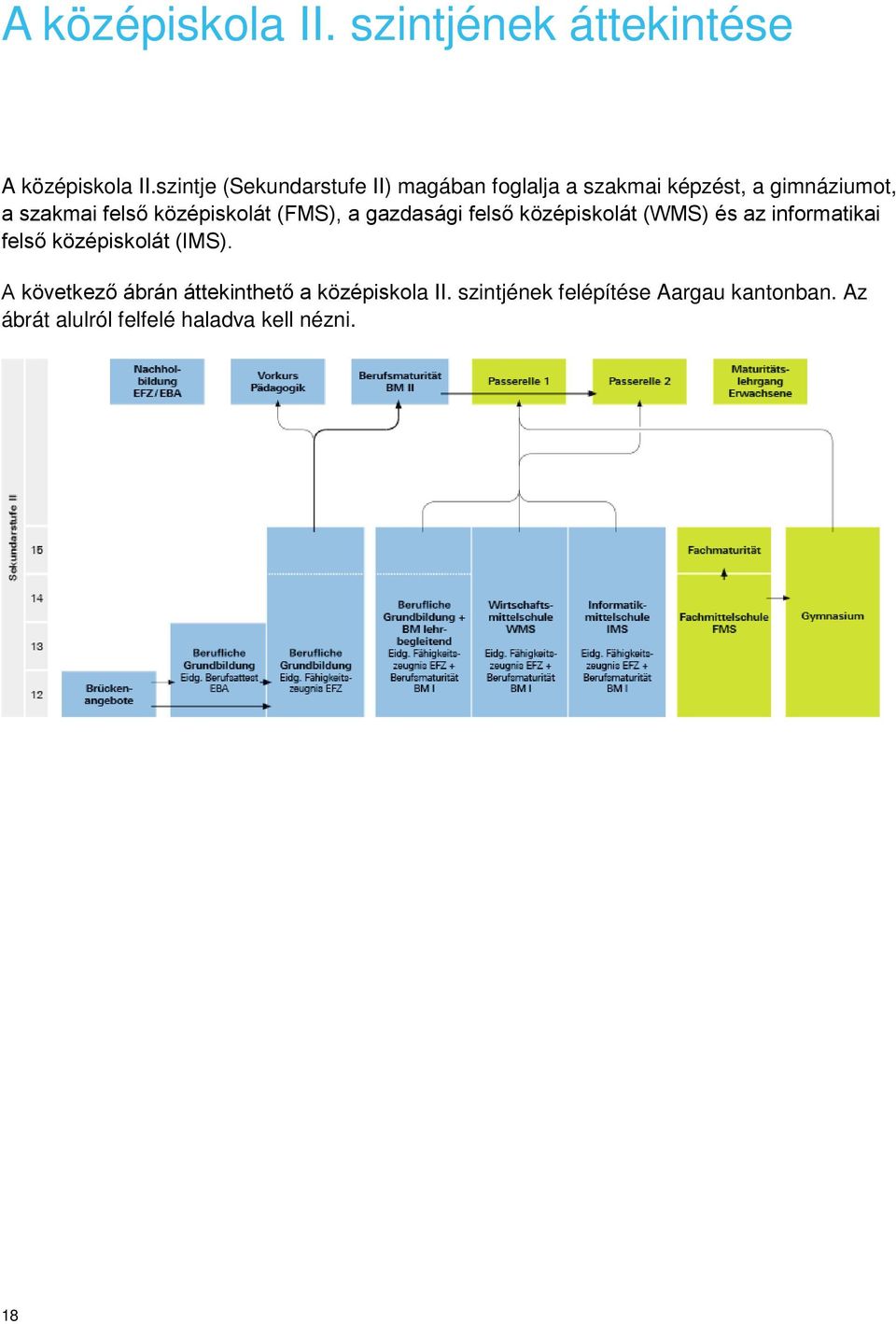 középiskolát (FMS), a gazdasági felső középiskolát (WMS) és az informatikai felső középiskolát