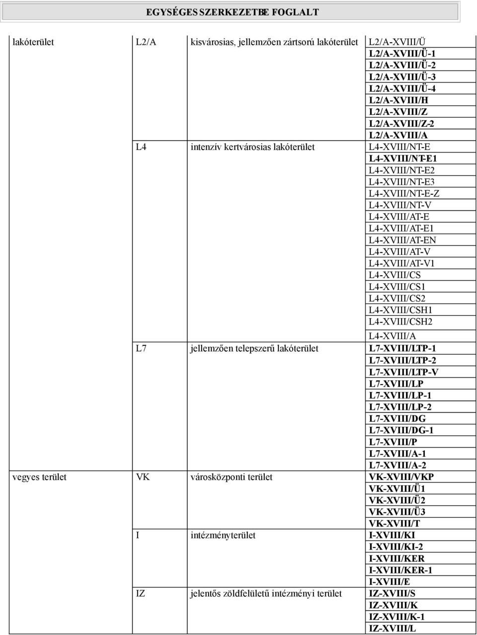 L4-XVIII/CS L4-XVIII/CS1 L4-XVIII/CS2 L4-XVIII/CSH1 L4-XVIII/CSH2 L4-XVIII/A L7 jellemzően telepszerű lakóterület L7-XVIII/LTP-1 L7-XVIII/LTP-2 L7-XVIII/LTP-V L7-XVIII/LP L7-XVIII/LP-1 L7-XVIII/LP-2