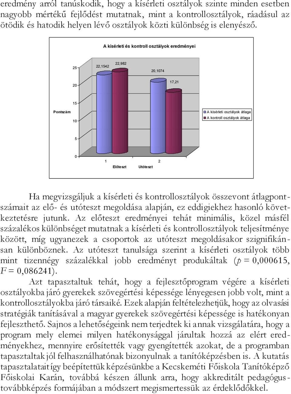 A kísérleti és kontroll osztályok eredményei 25 22,1542 22,982 20,1074 20 17,21 15 Pontszám 10 A kísérleti osztályok átlaga A kontroll osztályok átlaga 5 0 1 2 Előteszt Utóteszt Ha megvizsgáljuk a