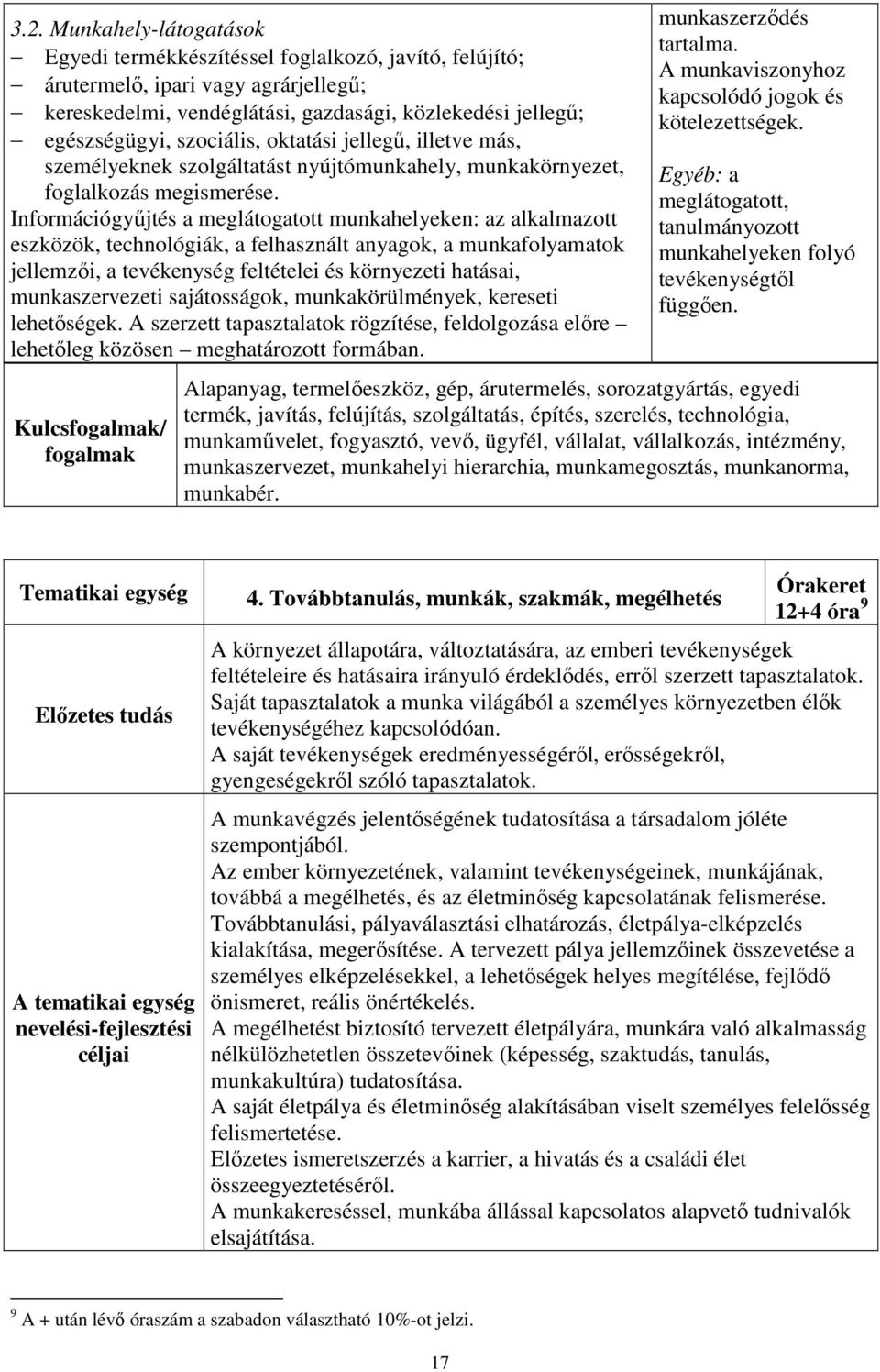 Információgyűjtés a meglátogatott munkahelyeken: az alkalmazott eszközök, technológiák, a felhasznált anyagok, a munkafolyamatok jellemzői, a tevékenység feltételei és környezeti hatásai,