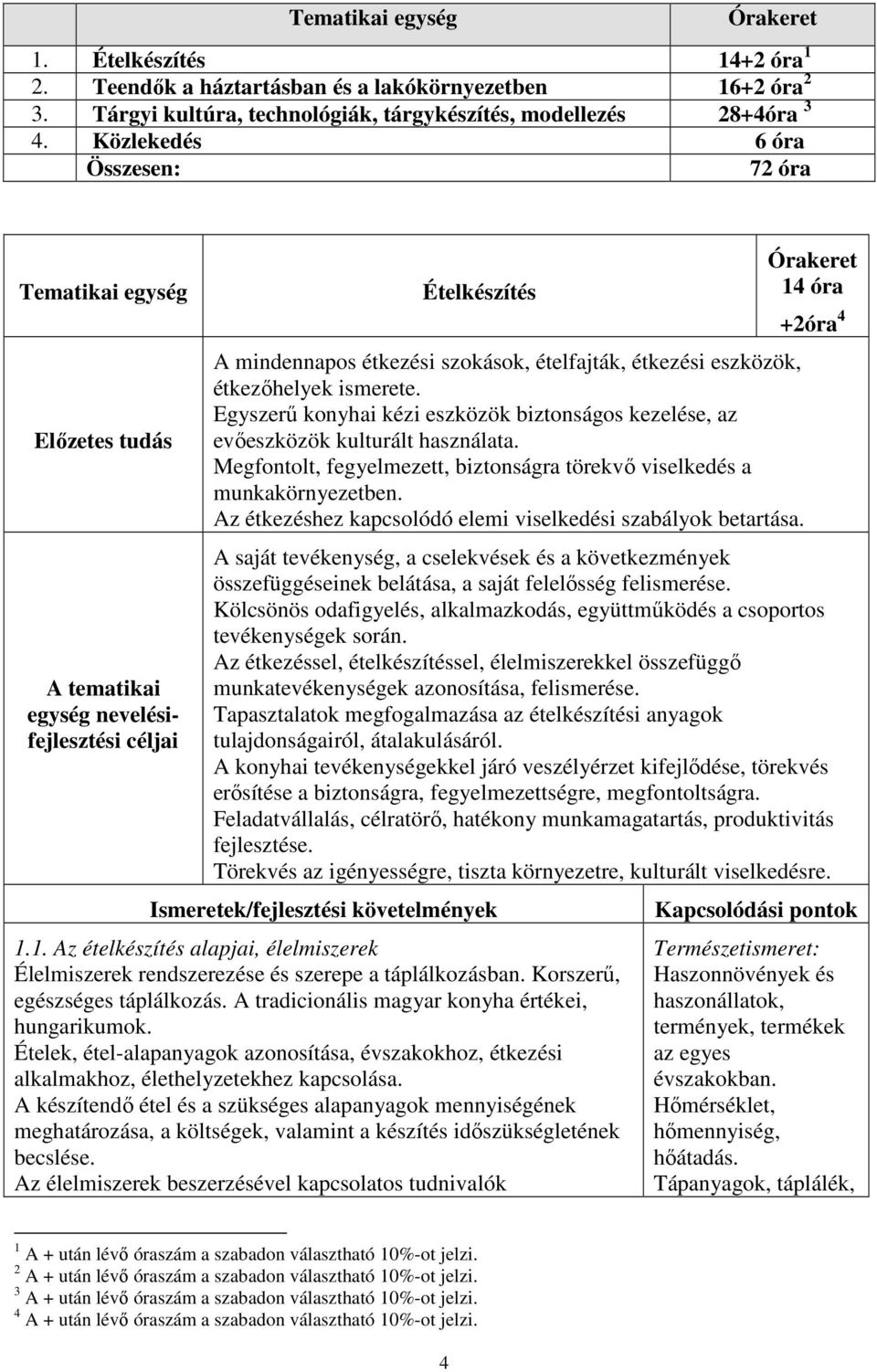 étkezőhelyek ismerete. Egyszerű konyhai kézi eszközök biztonságos kezelése, az evőeszközök kulturált használata. Megfontolt, fegyelmezett, biztonságra törekvő viselkedés a munkakörnyezetben.