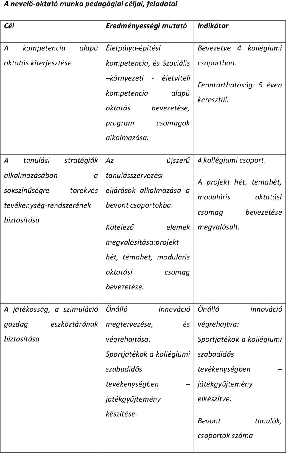 A tanulási stratégiák alkalmazásában a sokszínűségre törekvés tevékenység-rendszerének biztosítása Az újszerű tanulásszervezési eljárások alkalmazása a bevont csoportokba.