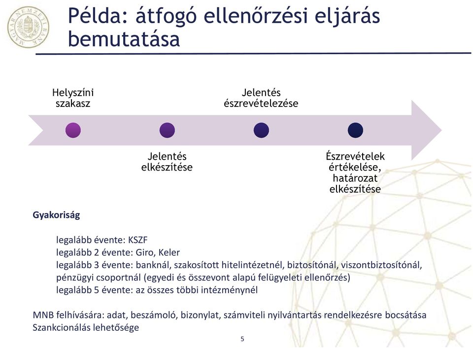 hitelintézetnél, biztosítónál, viszontbiztosítónál, pénzügyi csoportnál (egyedi és összevont alapú felügyeleti ellenőrzés) legalább 5