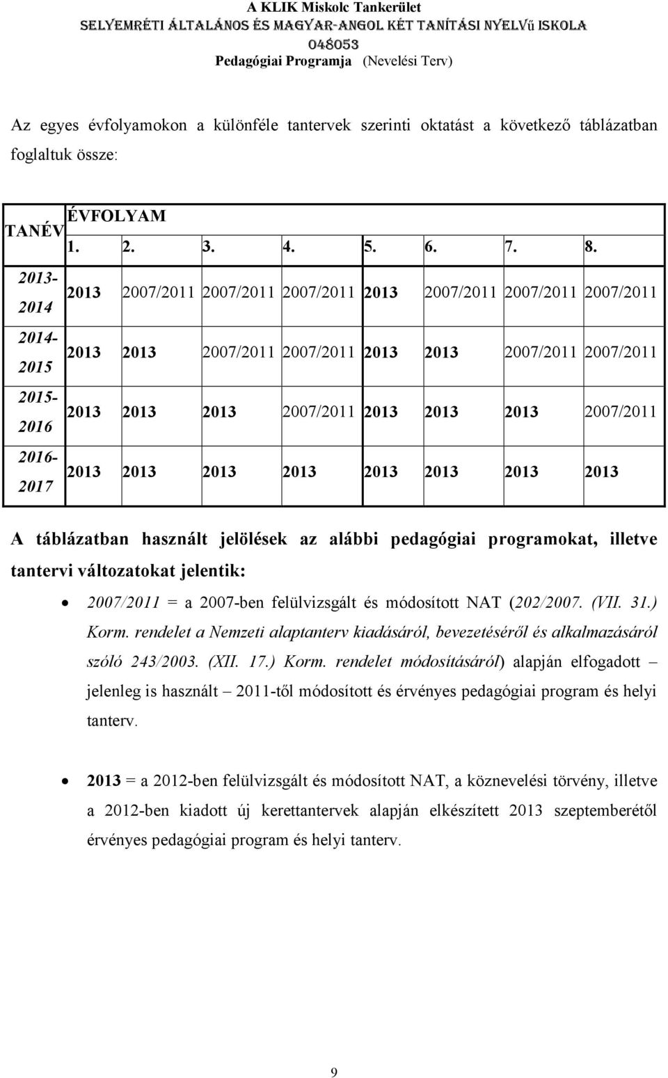 2013 2013 2007/2011 2013 2013 2013 2013 2013 2013 2013 2013 A táblázatban használt jelölések az alábbi pedagógiai programokat, illetve tantervi változatokat jelentik: 2007/2011 = a 2007-ben