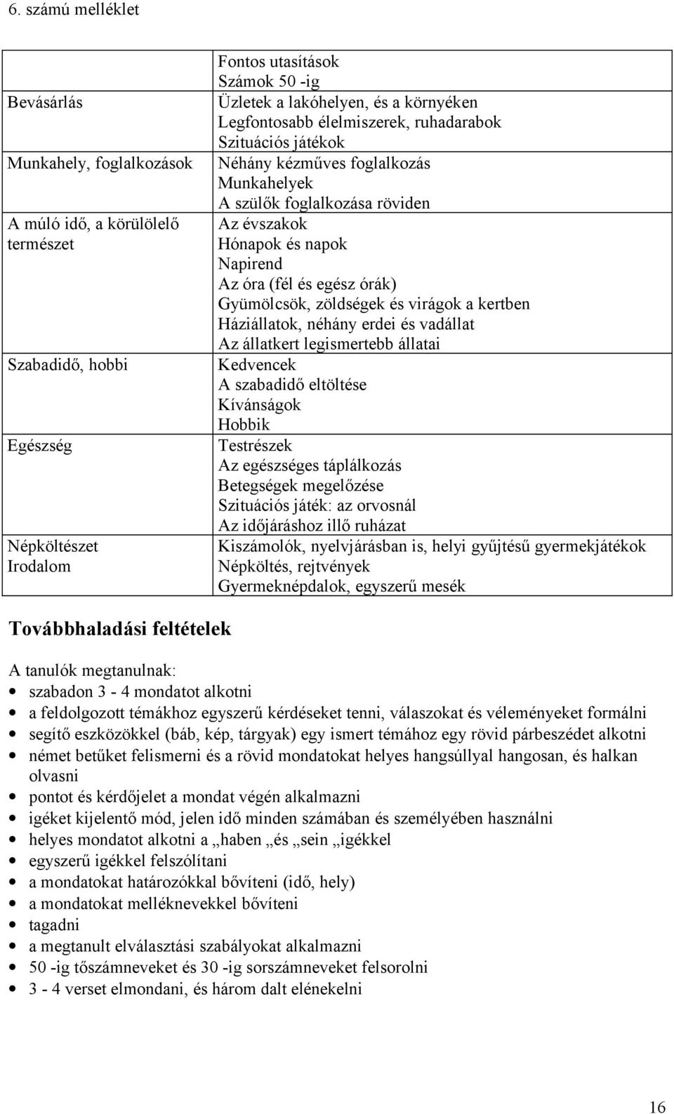 Gyümölcsök, zöldségek és virágok a kertben Háziállatok, néhány erdei és vadállat Az állatkert legismertebb állatai Kedvencek A szabadidő eltöltése Kívánságok Hobbik Testrészek Az egészséges