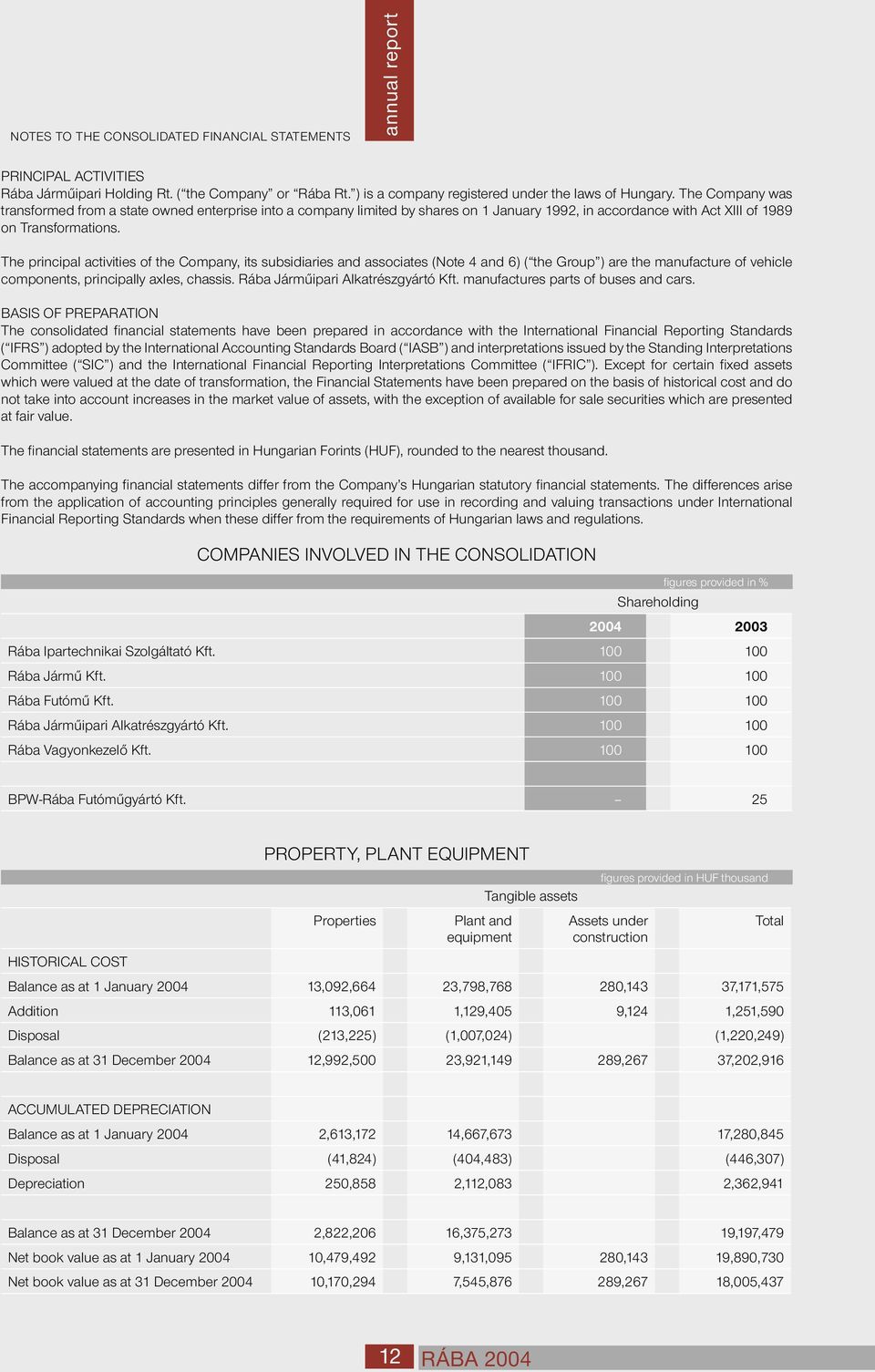 The principal activities of the Company, its subsidiaries and associates (Note 4 and 6) ( the Group ) are the manufacture of vehicle components, principally axles, chassis.