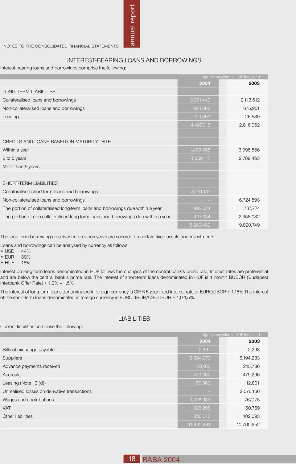 1,489,358 3,095,856 2 to 5 years 4,366,117 2,789,463 More than 5 years SHORT-TERM LIABILITIES Collateralised short-term loans and borrowings 3,751,131 Non-collateralised loans and borrowings